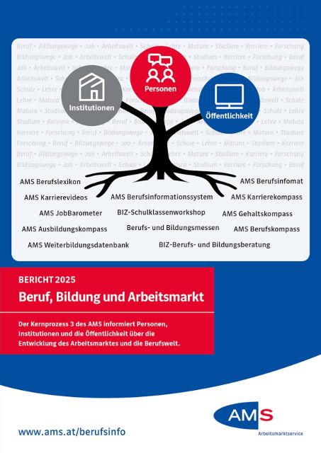 Der Kernprozess 3 (KP3) des AMS Österreich informiert Personen, Institutionen und die Öffentlichkeit über die Entwicklung des Arbeitsmarktes und die Berufswelt.